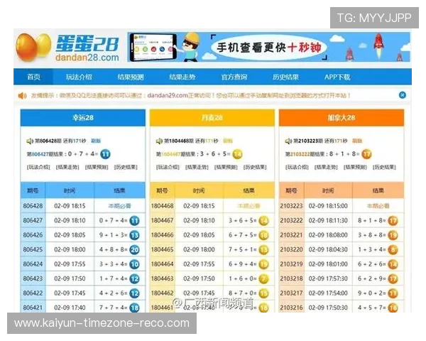 波胆高赔率诱惑怎么防泛体育平台对比避坑防骗 波胆高赔率诱惑怎么防泛体育平台对比避坑防骗